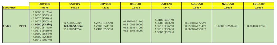 FXO 29-09