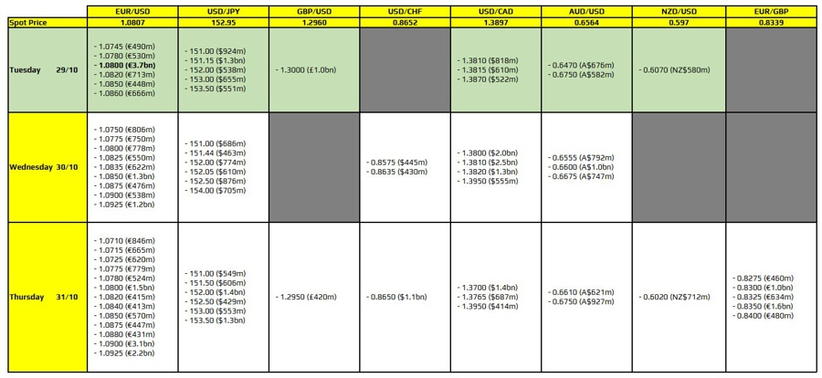 FXO 29-10