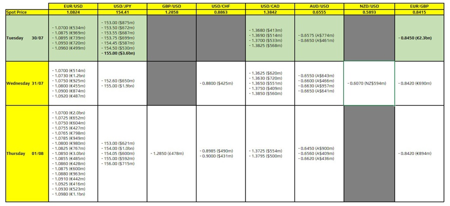 FXO 30-07