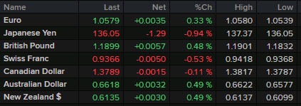 FX