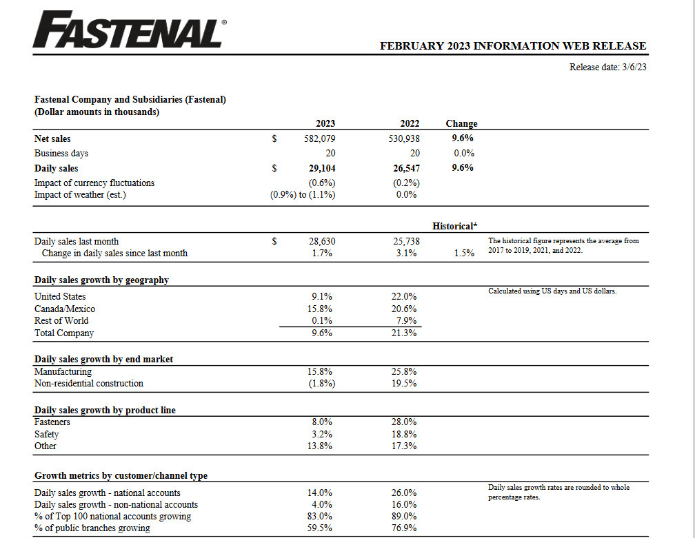 Fastenal report