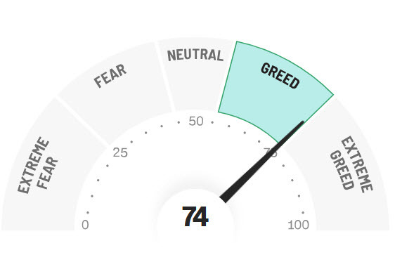 Fear and greed