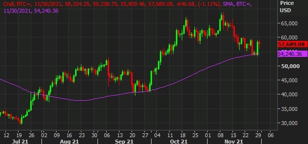 Fear and stimulus fight to a standstill