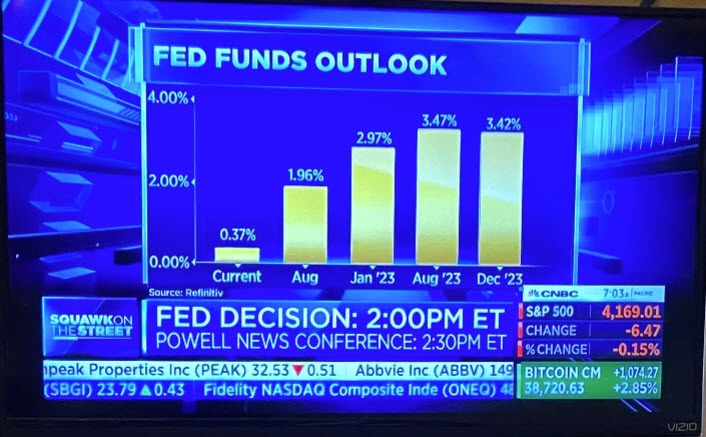 Fed Funds outlook