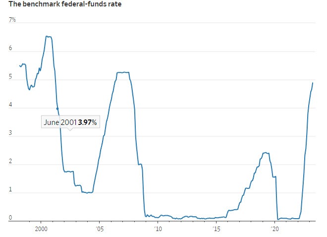 Fed Funds