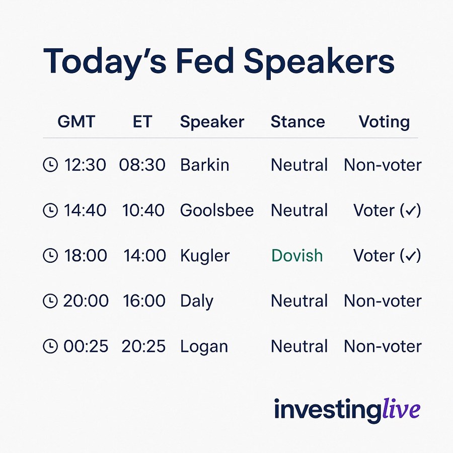 Fed Speakers Today, 29 May, 2025