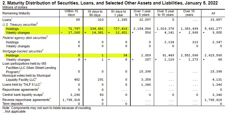 Fed balance sheet