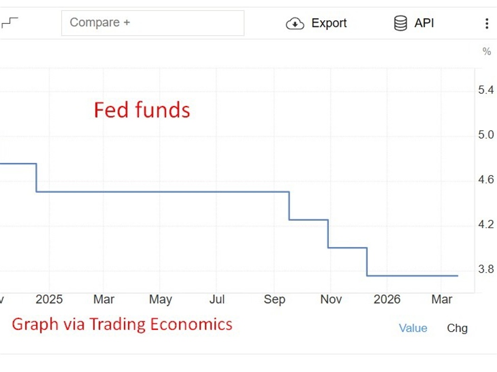 Morgan Stanley delays Fed rate cut outlook to September, December (from June, September)