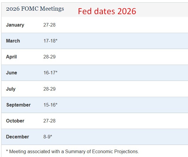 table os Fed dates 2026 Federal Open Market Committee (FOMC)