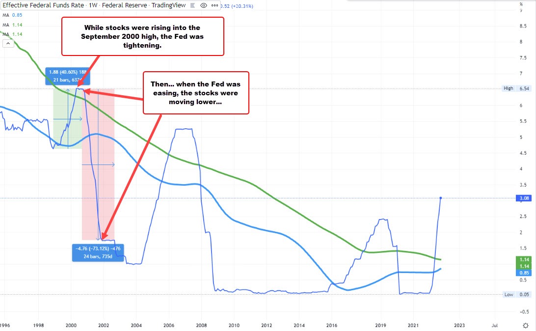 Fed effective rate