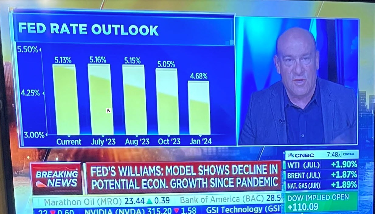 Fed funds