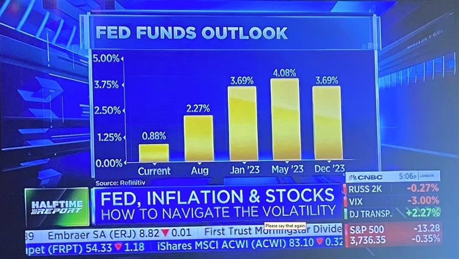 Fed funds