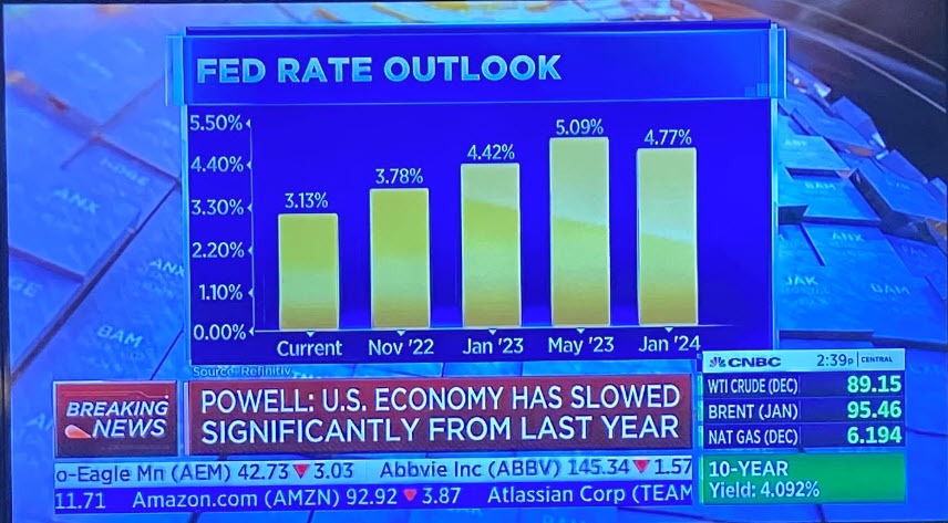 Fed rate outlook