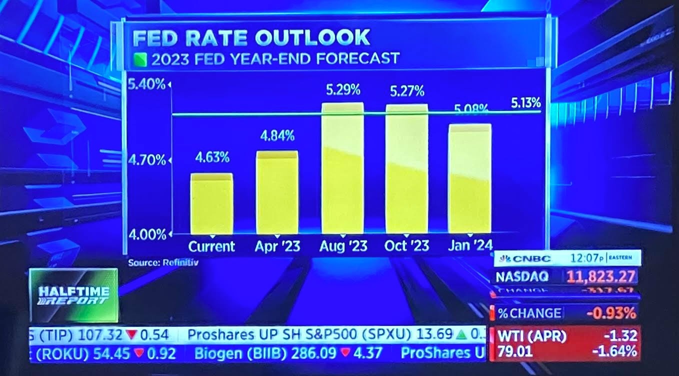 Fed rate