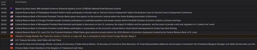 Fed speak coming up today (4 April 2024)