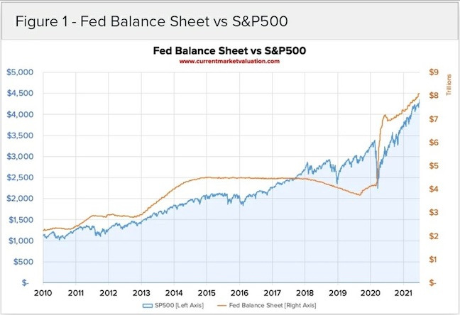 Fed