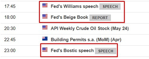 Federal Reserve Wednesday, 29 May 2024 2
