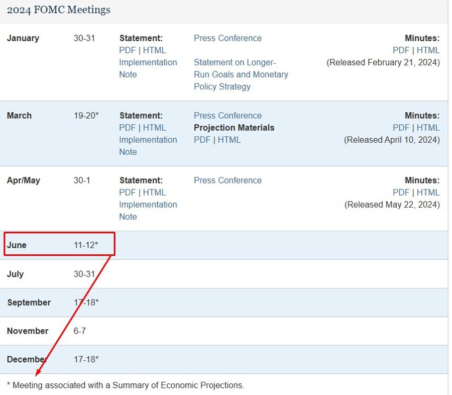 Federal Reserve fomc june 11 12 meeting privew 2