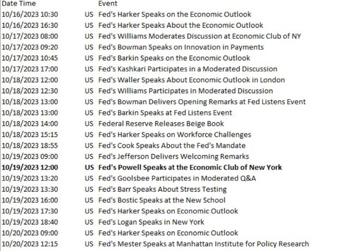 Federal Reserve speakers