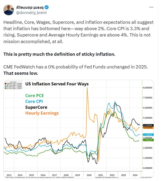 Federal Reserve sticky inflation 13 December 2024 2