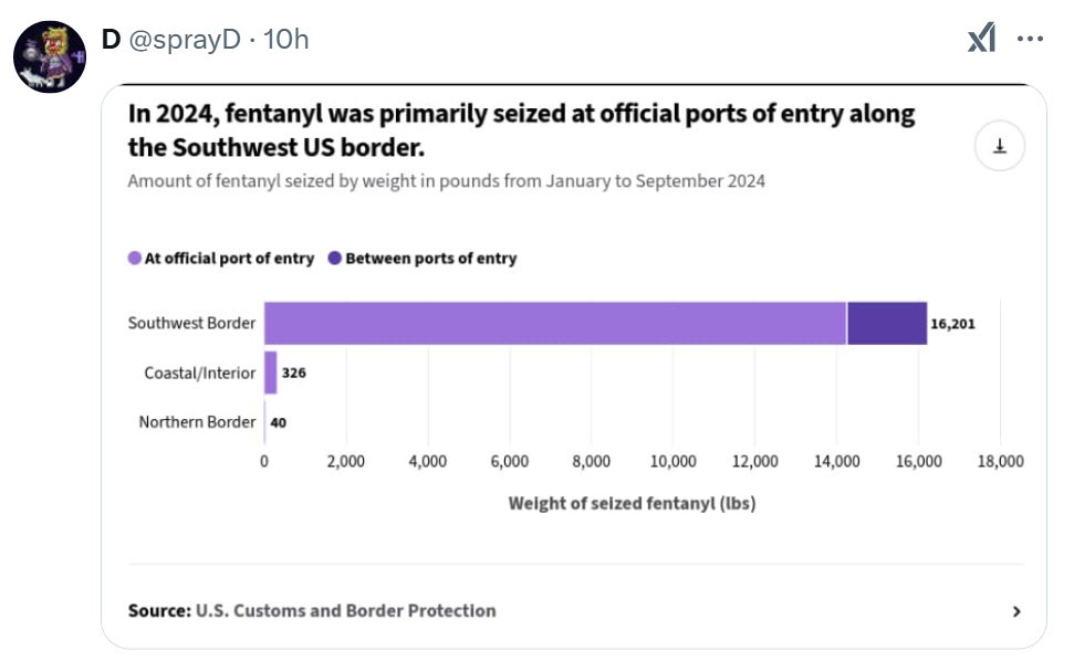 Fentanyl