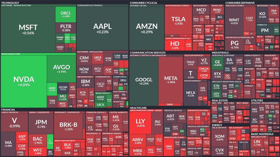 Finviz stock market heatmap, end of 15 July 2025, US stocks