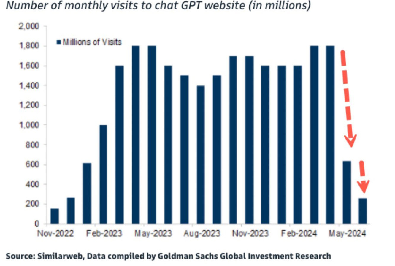 Flawed goldman Sachs GPTchart