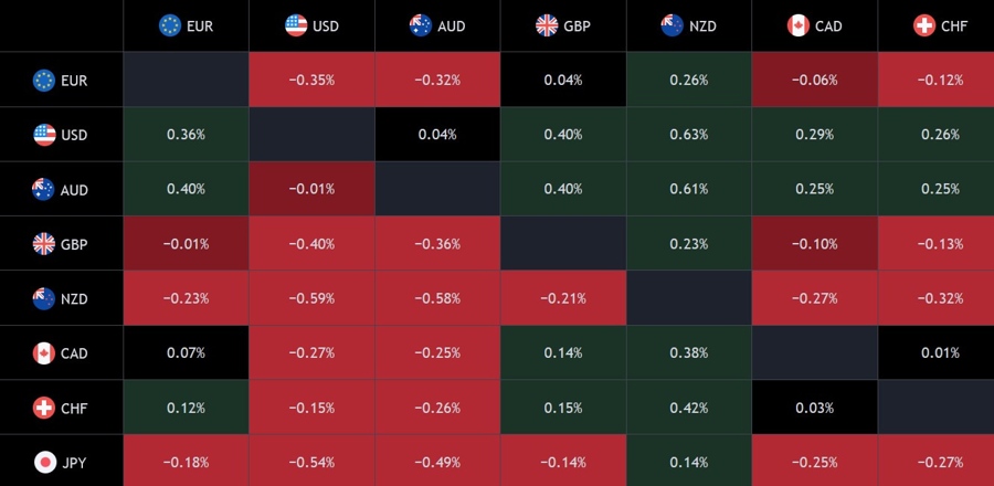 Forex Heatmap