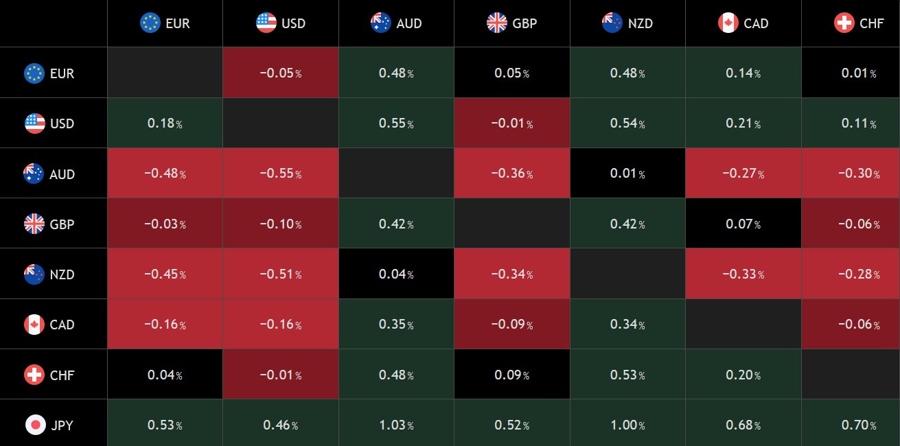 Forex Heatmap