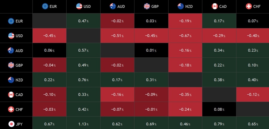 Forex heatmap