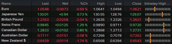 Forex news wrap May 5 2022