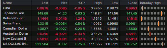 Forex news wrap OCtober 31 2022