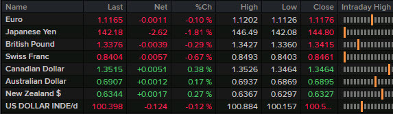 Forex news wrap Sept 27