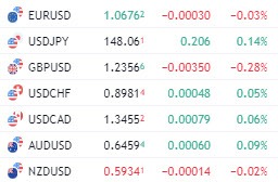 Forex rates