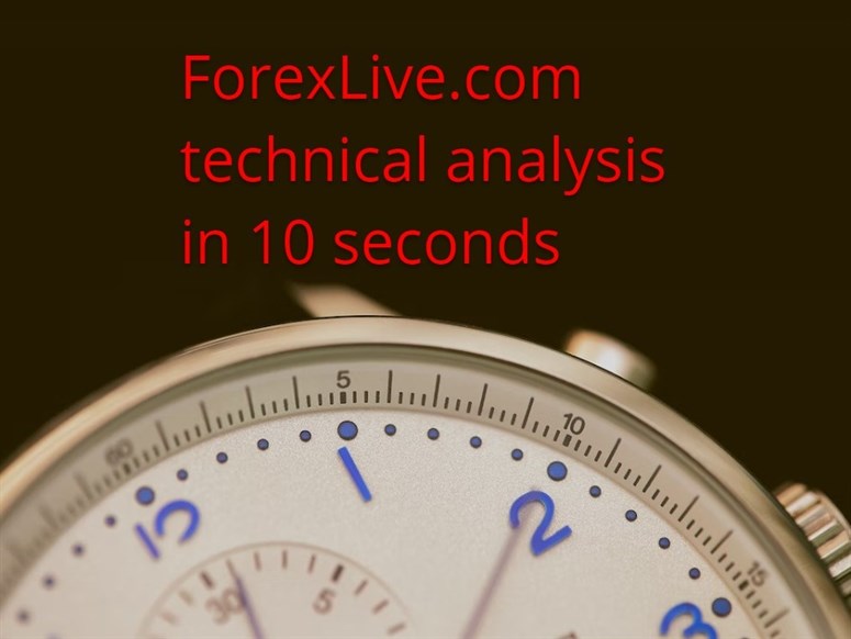 ForexLive.com technical analysis in 10 seconds.