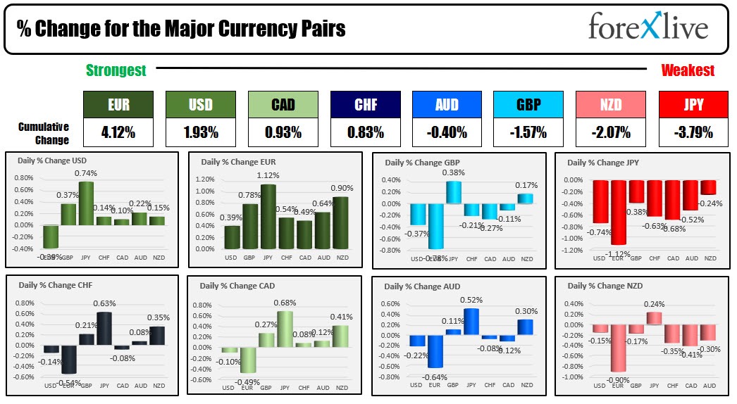 Forex