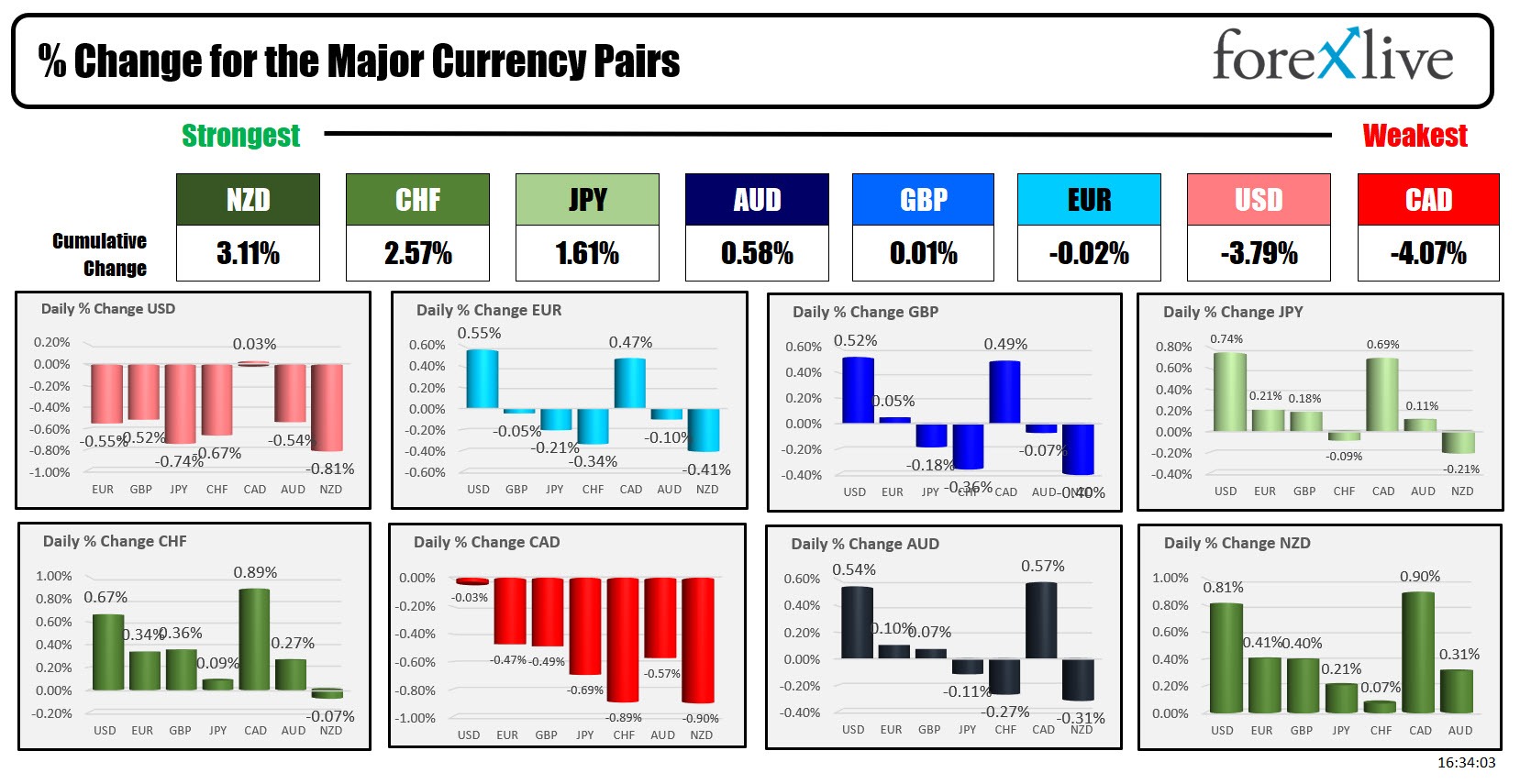 Forex