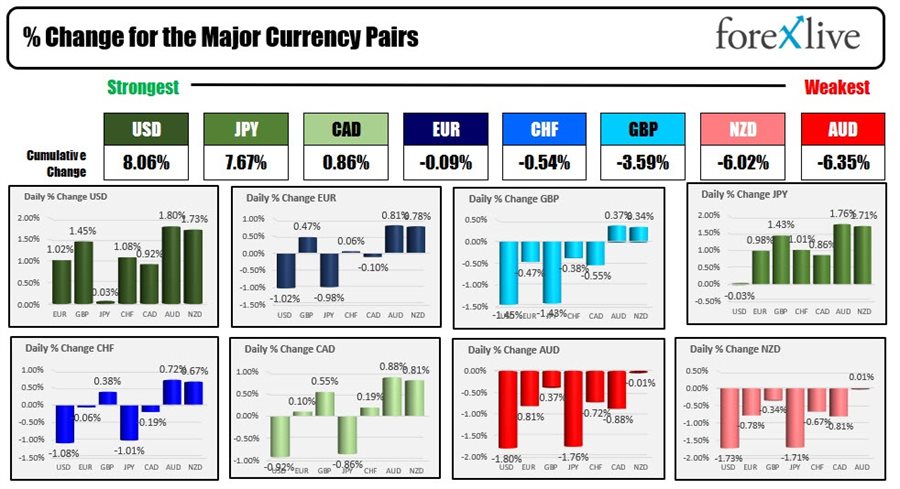 Forex