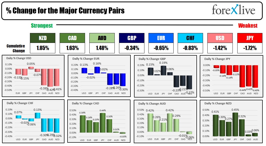 Forex
