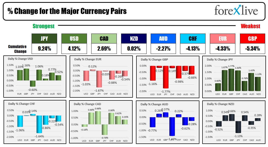 Forex