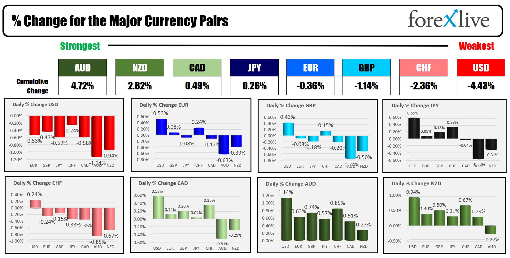 Forex