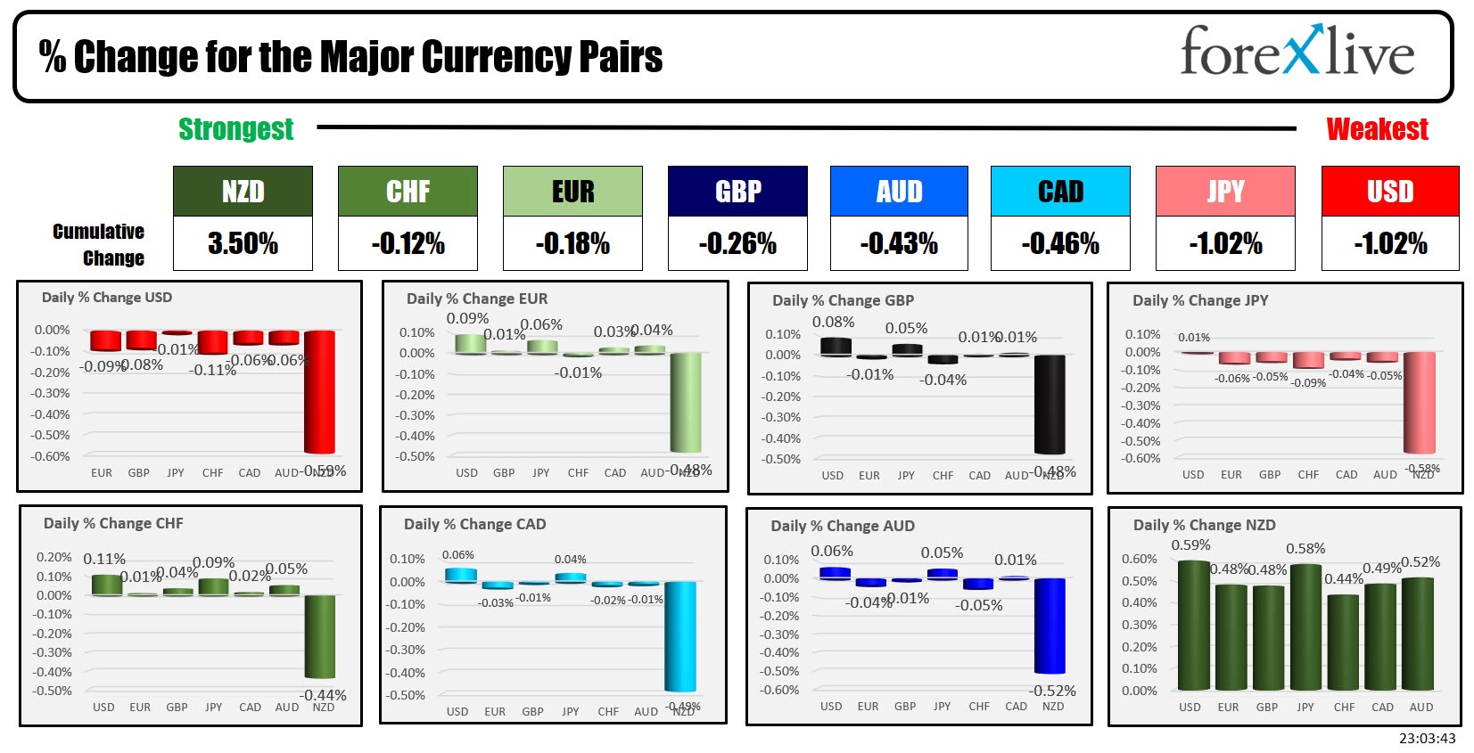 Forex