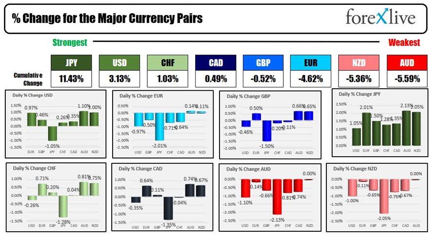 Forex