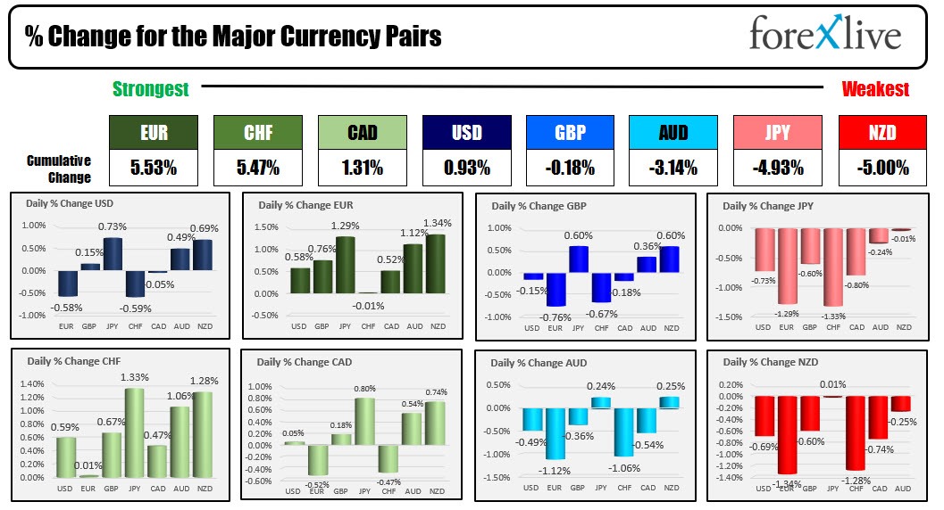 Forex