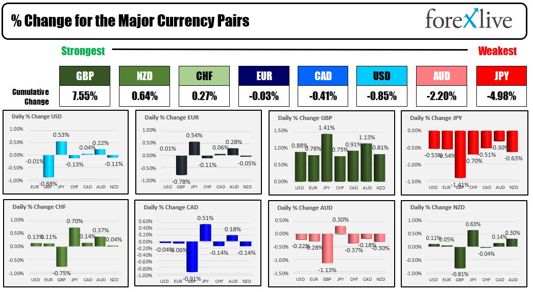 Forex