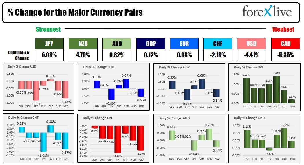 Forex