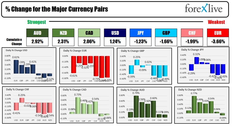Forex