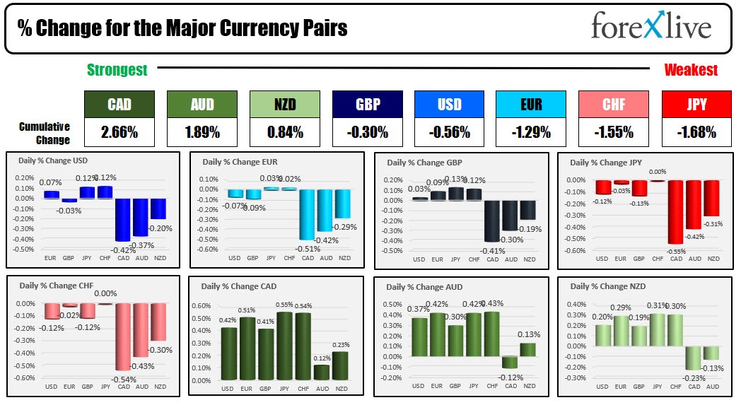 Forex