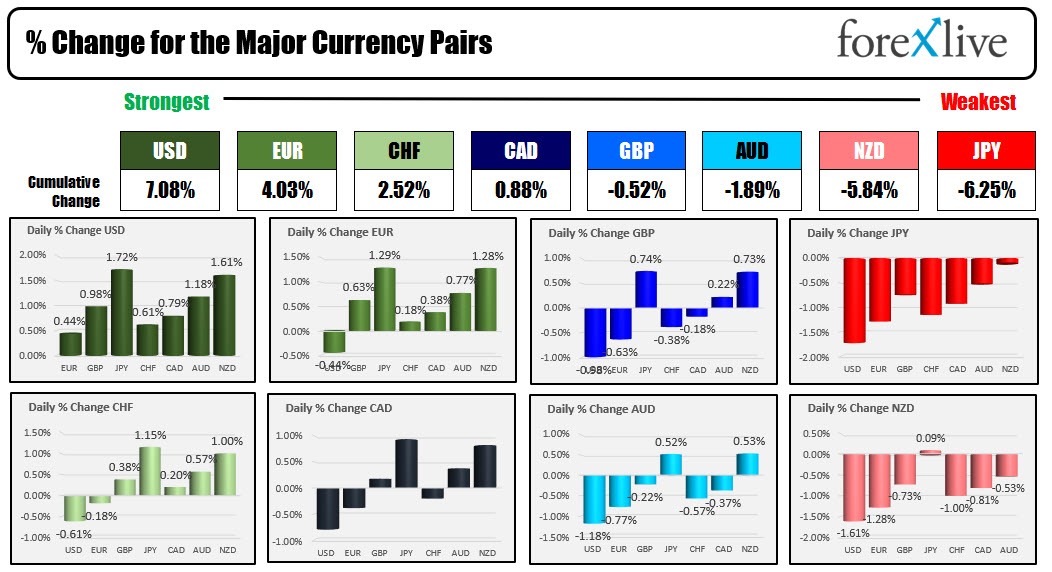 Forex