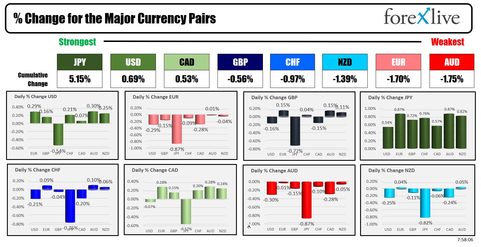 Forex